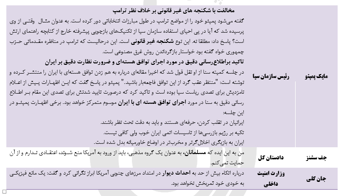 مجلس سنای آمریکا و کابینه در حال شکلگیری ترامپ مجلس سنای آمریکا و کابینه در حال شکلگیری ترامپ