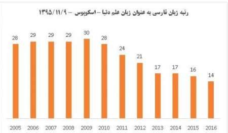 معرفی برگزیدگان سی و پنجمین جشنواره بینالمللی تئاتر فجر معرفی برگزیدگان سی و پنجمین جشنواره بینالمللی تئاتر فجر