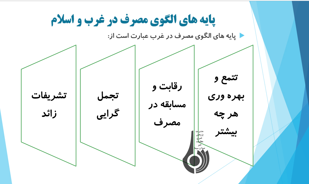 پایه های الگوی مصرف در غرب و اسلام