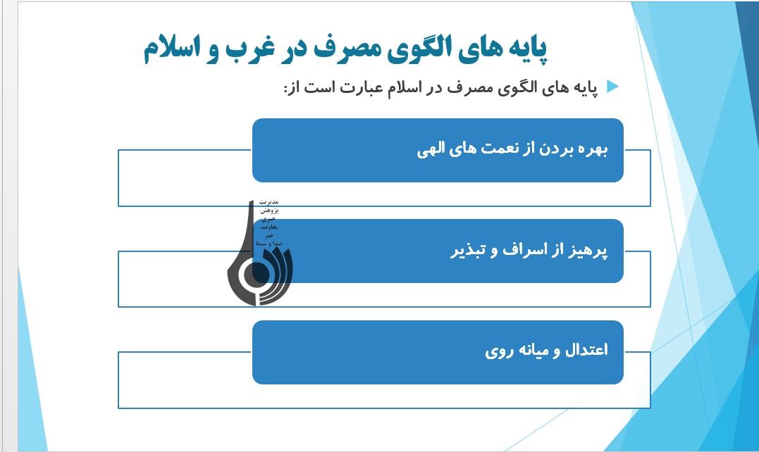 پایه های الگوی مصرف در غرب و اسلام
