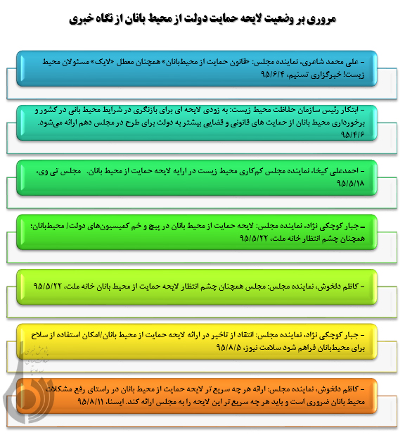 مروری بر وضع محیط بانان حفاظت از محیط زیست