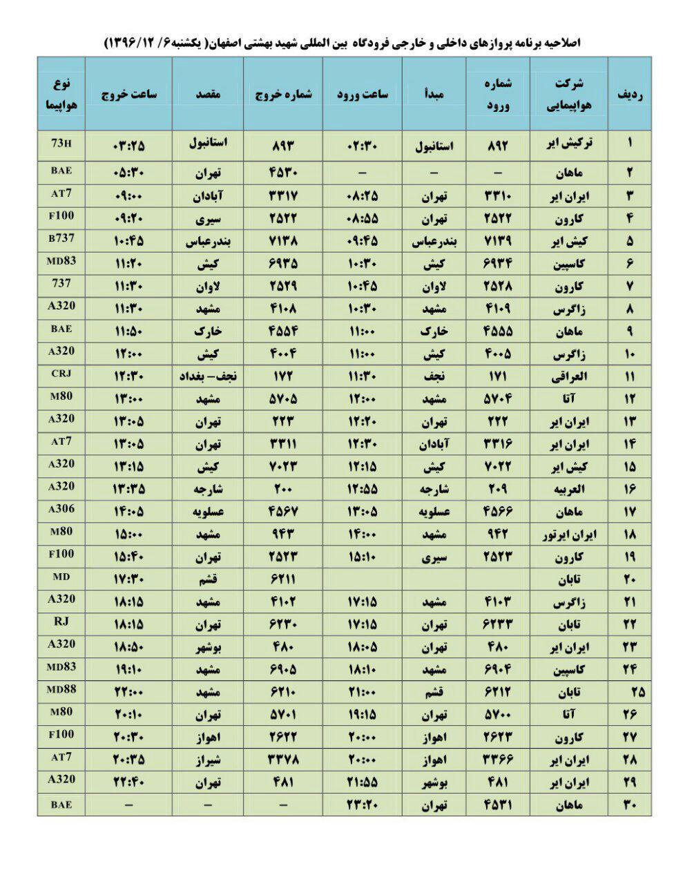 فهرست پروازهای نصف جهان
