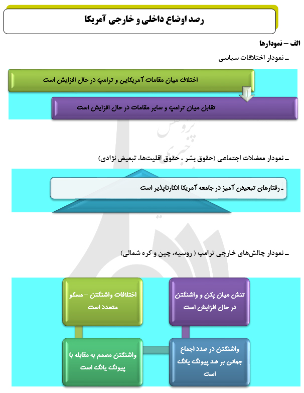 رصد مسائل مربوط به آمریکا(مقطع بررسی 10/ 04/ 96 تا 16/ 04/ 96) رصد مسائل مربوط به آمریکا(مقطع بررسی 10/ 04/ 96 تا 16/ 04/ 96)