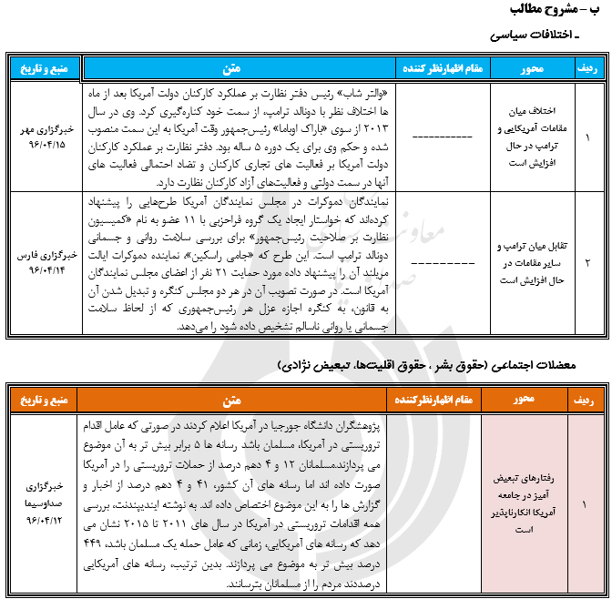رصد مسائل مربوط به آمریکا(مقطع بررسی 10/ 04/ 96 تا 16/ 04/ 96) رصد مسائل مربوط به آمریکا(مقطع بررسی 10/ 04/ 96 تا 16/ 04/ 96)