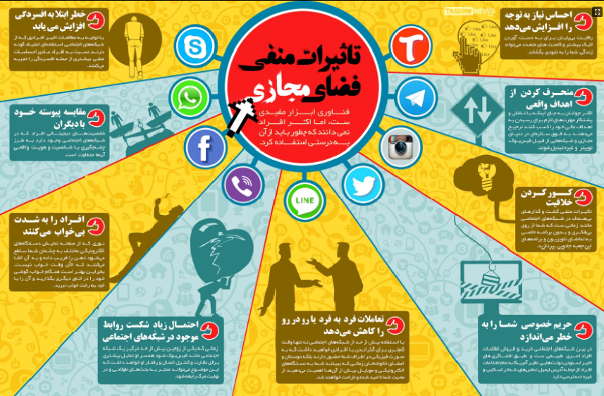 10 بیماری پنهان فضای مجازی