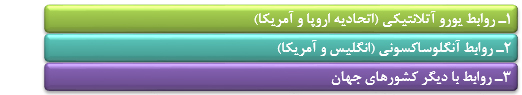 تأثیرات و پیامدهای برگزیت بر انگلیس و اتحادیه اروپا