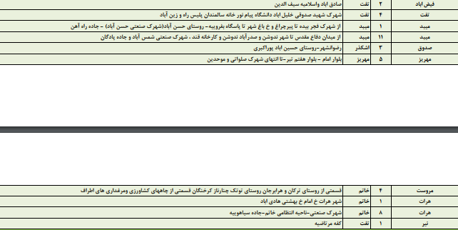 زمانبندی قطع برق امروز یکشنبه 7 مردادماه در استان یزد+جدول