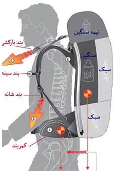 متناسب با فصل کوله چینی کنیم