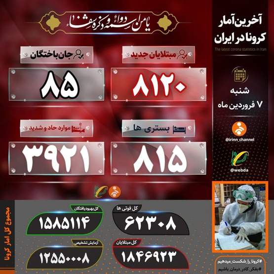 فوت ۸۵ بیمار مبتلا به کرونا در شبانه روز گذشته در کشور