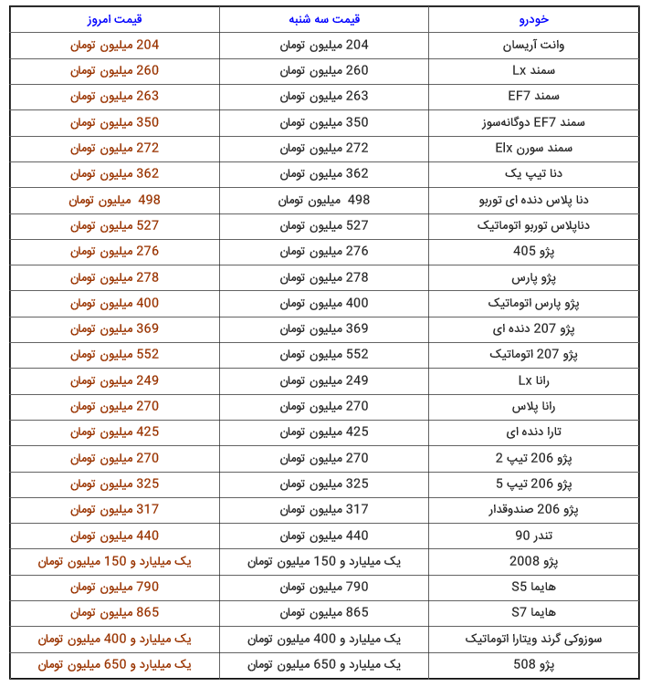 قیمت خودروهای ایرانخودرو و سایپا قیمت خودروهای ایرانخودرو و سایپا