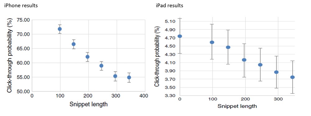 چرا برخی از اخبار بیش از دیگراخبار در رسانه های اجتماعی کلیک  می خورند؟ چرا برخی از اخبار بیش از دیگراخبار در رسانه های اجتماعی کلیک  می خورند؟