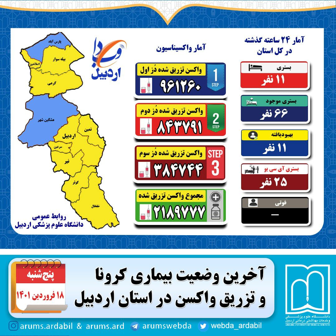 بدون فوتی و بستری ۱۱بیمار جدید کرونایی