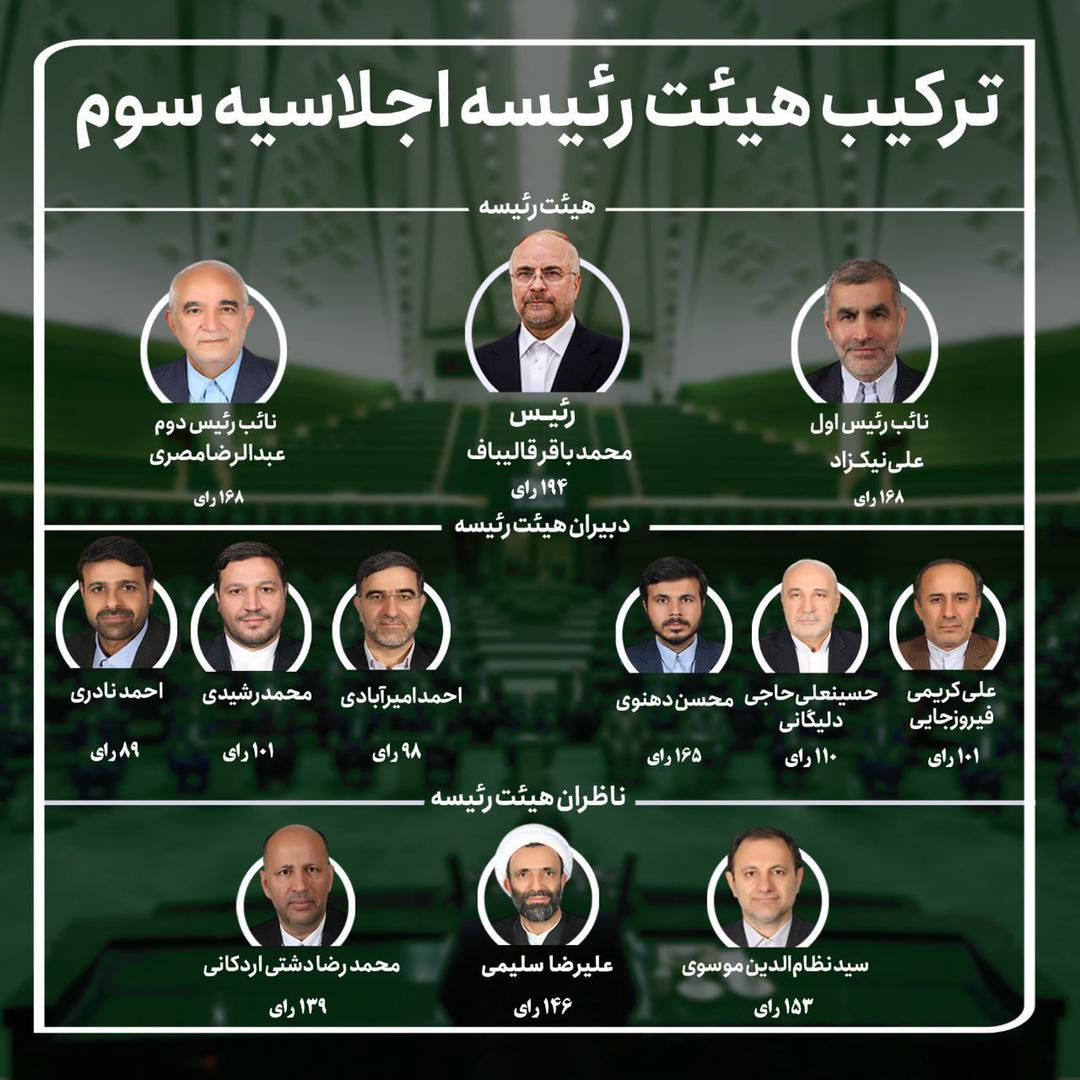 انتخاب علی نیکزاد به عنوان نائب رئیس اول مجلس انتخاب علی نیکزاد به عنوان نائب رئیس اول مجلس