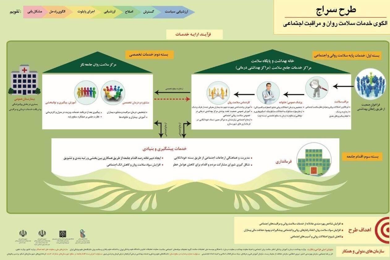 ایجاد ۱٠٠مرکز سراج در کشور