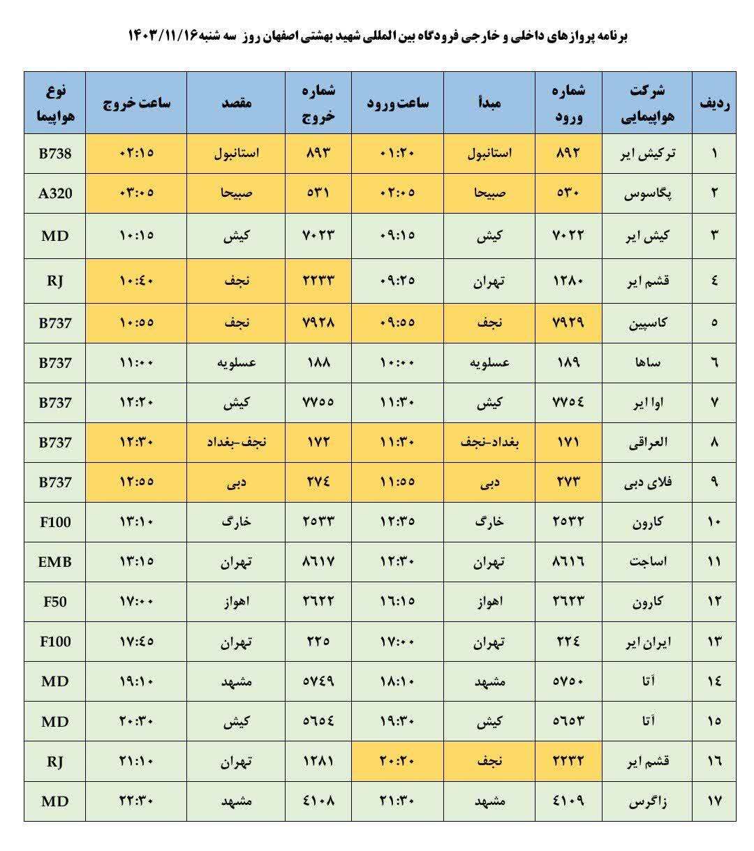 فهرست پرواز‌های فرودگاه اصفهان (پانزدهم بهمن ۱۴۰۳)