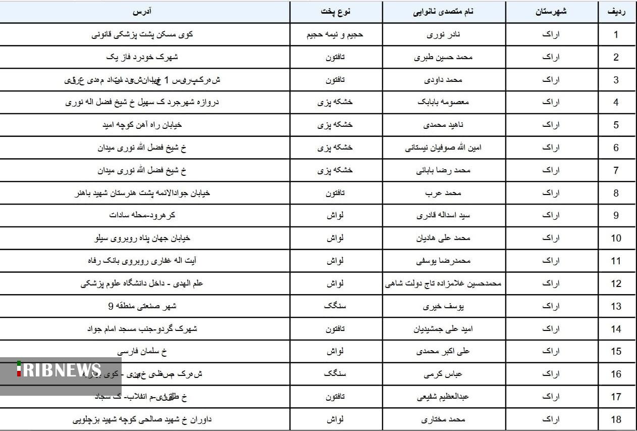 نشانی نانوایی‌های در حال پخت نان کامل