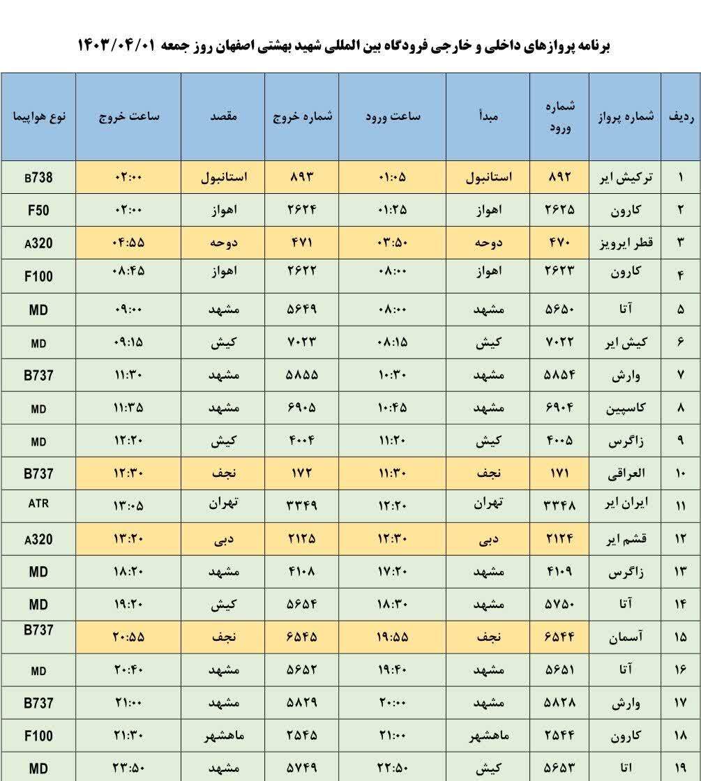 برنامه پرواز‌های فرودگاه اصفهان ( ۱ تیر ۱۴۰۳)