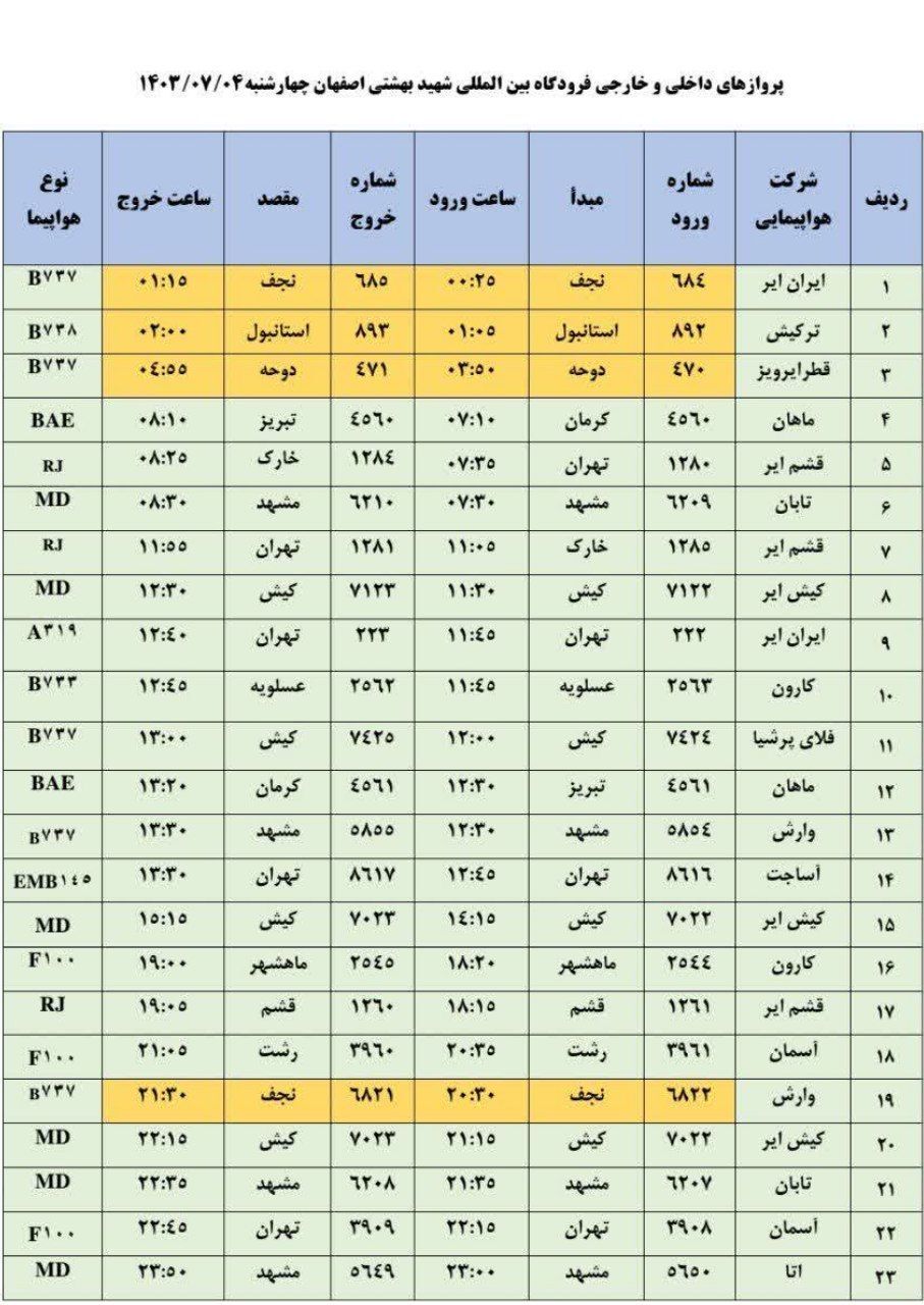 برنامه پرواز‌های فرودگاه اصفهان (چهارم مهرماه ۱۴۰۳)