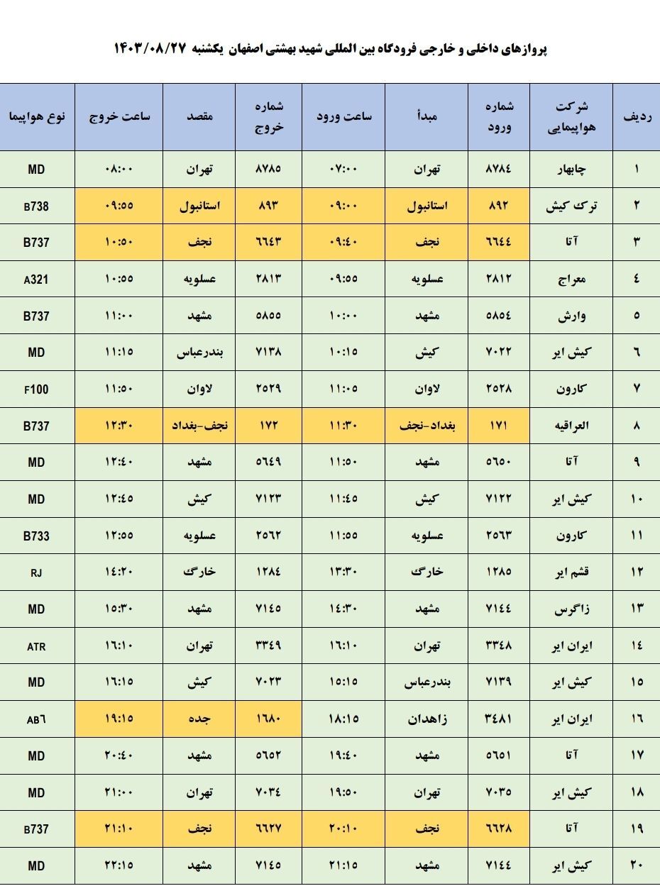 برنامه پرواز‌های فرودگاه اصفهان (بیست و هفتم آبان ۱۴۰۳)