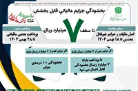 بخشودگی جرایم مالیاتی تا سقف ۷ میلیارد ریال درآذربایجان‌غربی