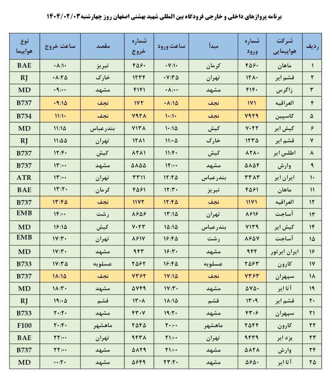 فهرست پروازهای فرودگاه اصفهان (سوم اردیبهشت ۱۴۰۴) فهرست پروازهای فرودگاه اصفهان (سوم اردیبهشت ۱۴۰۴)