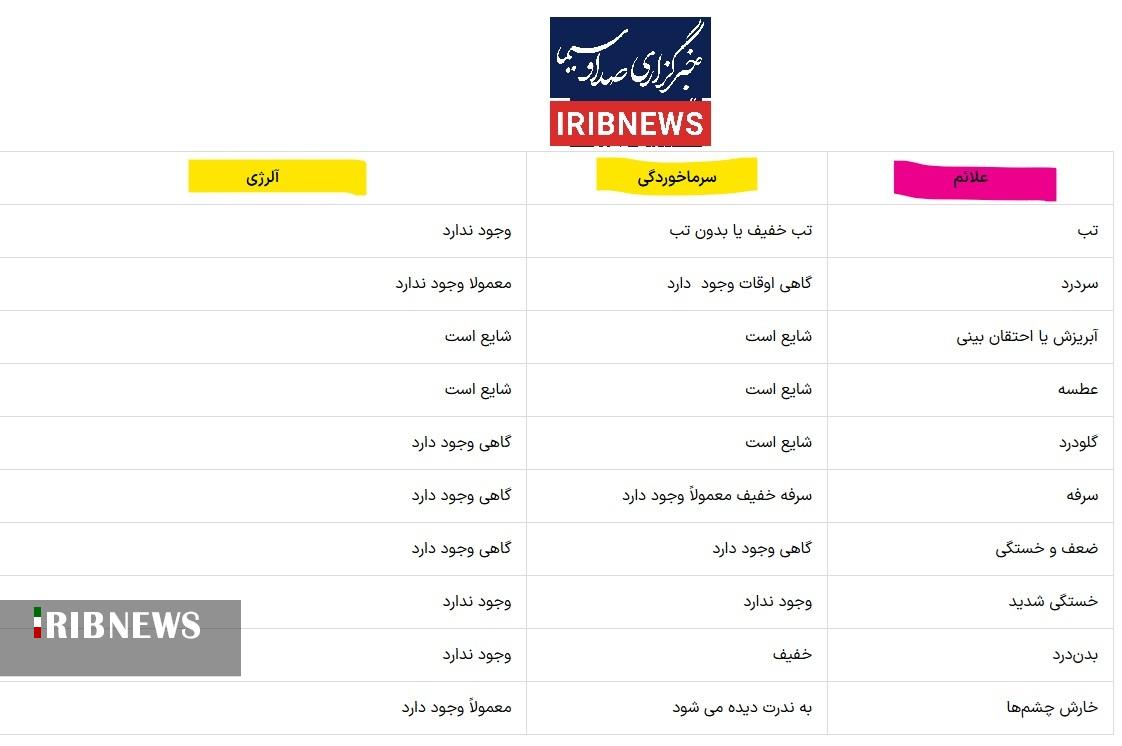 آیا واقعاً معجزه‌ای برای درمان سرماخوردگی وجود دارد؟