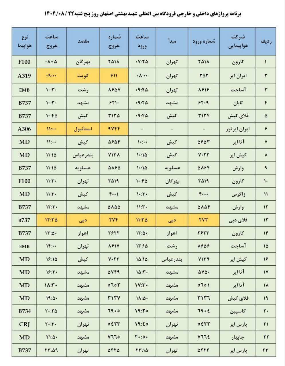 فهرست پرواز‌های فرودگاه اصفهان ( بیست و دوم آبان ۱۴۰۴)