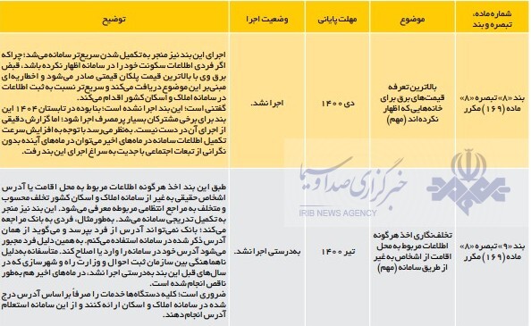مالیات بر خانه های خالی لَنگ کدام دستگاه هاست؟