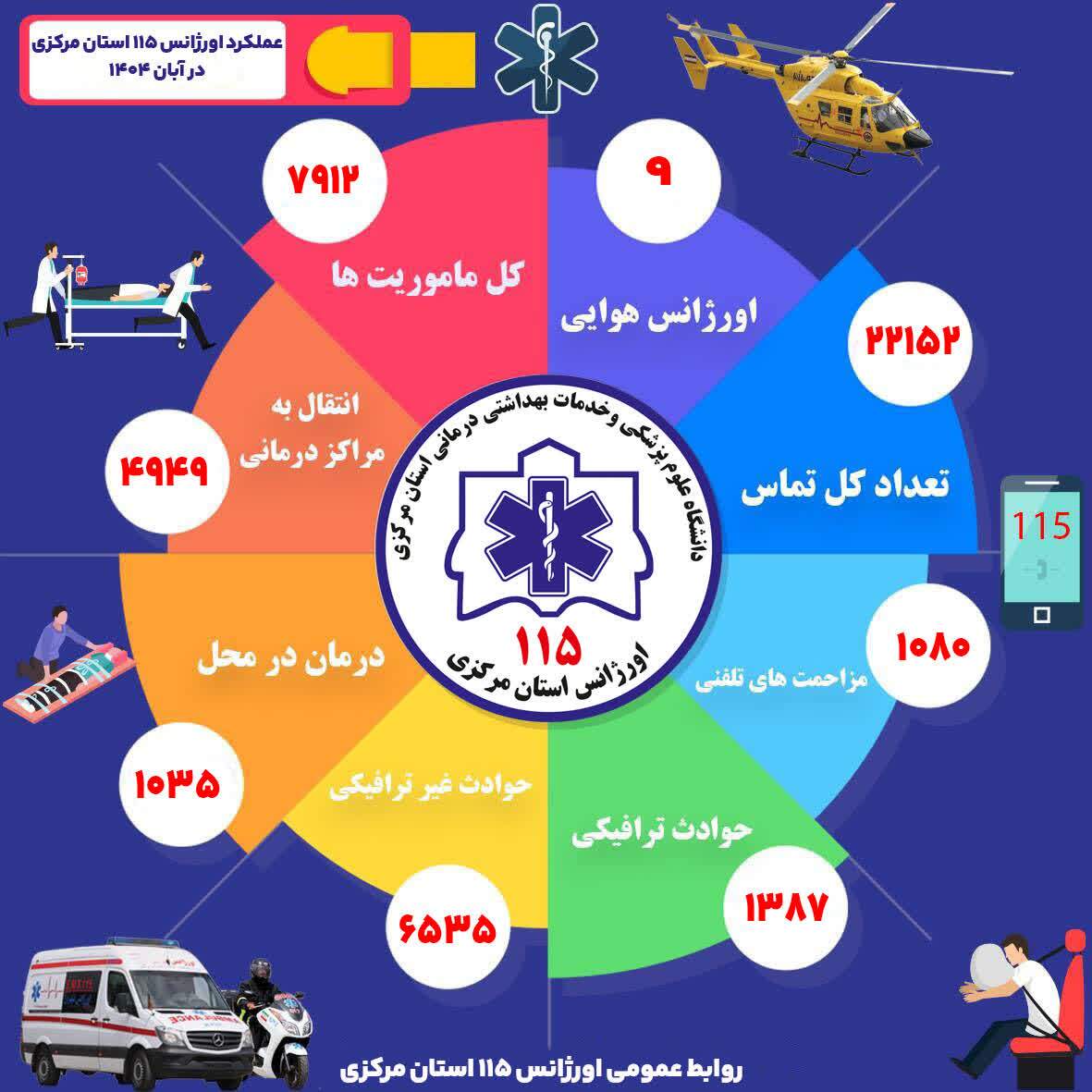 خدمت رسانی اورژانس استان مرکزی