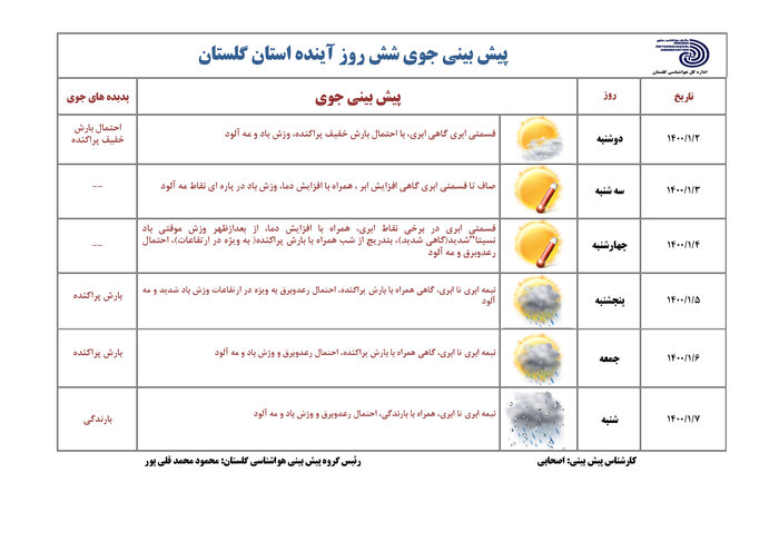 پیش بینی وضع هوای گلستان