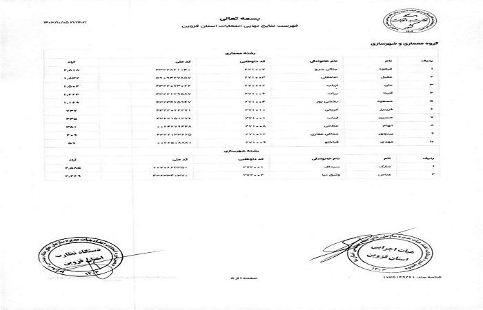 انتخابات نظام مهندسی